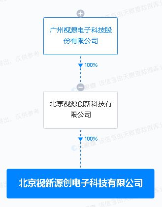 視源股份投資新設電子科技公司，拓展集成電路設計與AI軟件應用業務