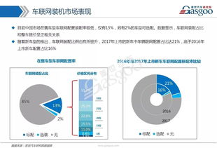 車聯網市場全景剖析 技術路徑、發展戰略與核心供應商