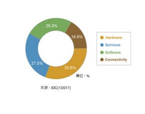 從三層體系結構看物聯(lián)網(wǎng)技術在智能制造中的網(wǎng)絡技術發(fā)展層級
