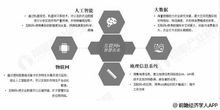 2019年中國智慧農業(yè)市場分析 互聯(lián)網(wǎng)巨頭布局，創(chuàng)新技術驅動行業(yè)升級