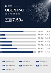 Oben PAI 個性化人工智能經(jīng)濟網(wǎng)絡的技術革新與One.Top評級解析