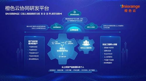 數字化創新典范獎 橙色云在STIF2021國際科創節上的技術突破